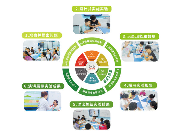 权威认可！奇趣科学凭何成为河北省科学教育大会上的焦点示范校？_5