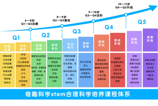 2025北京中考改革第一年：奇趣科学聚焦物理核心素养，助力学子赢在起跑线_6