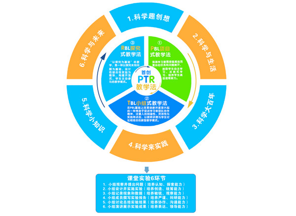 2025北京中考改革第一年：奇趣科学聚焦物理核心素养，助力学子赢在起跑线_2