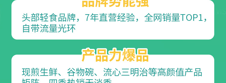 FIBER FIT纤维轻食招商海报