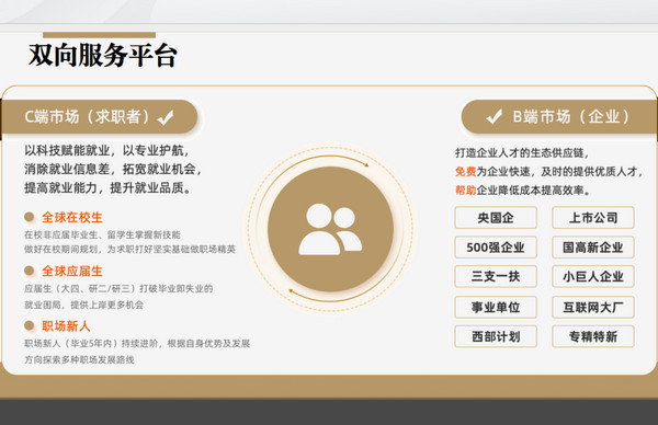 职岗通加盟