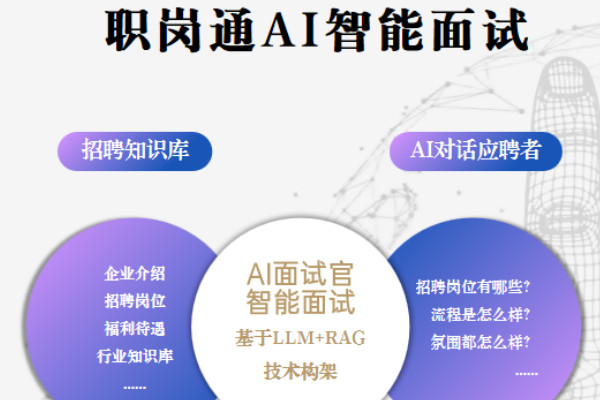 职岗通加盟