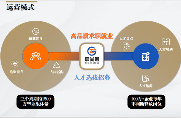 职岗通_2