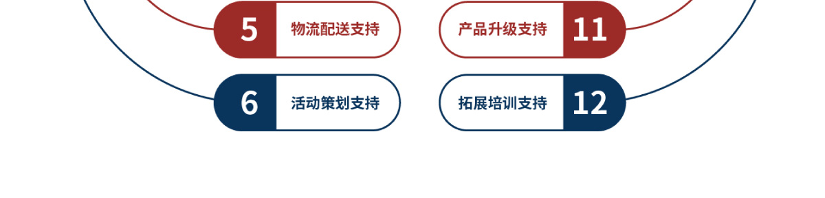 九阪居烤肉料理加盟