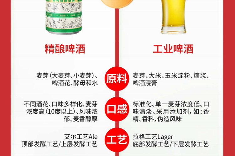 仁和本草精酿啤酒加盟