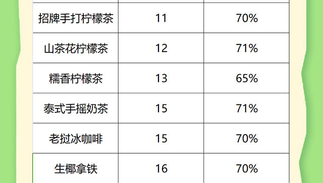 久伴仟茶加盟