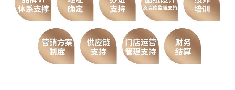 眯半刻SPA加盟