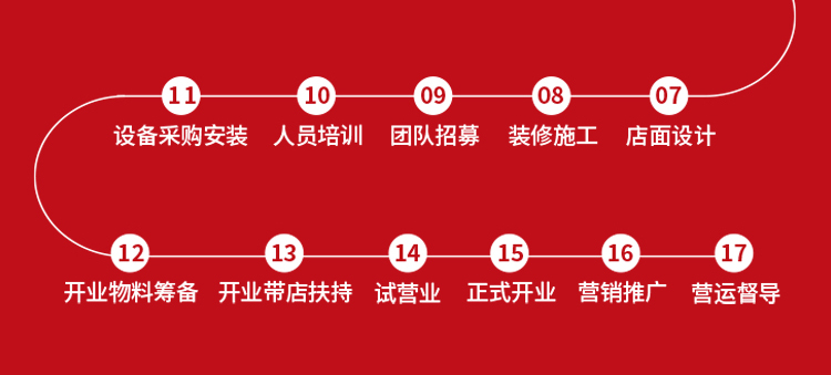 吉阿婆麻辣烫加盟