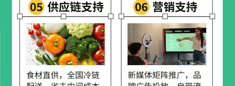 FIBER FIT纤维轻食加盟